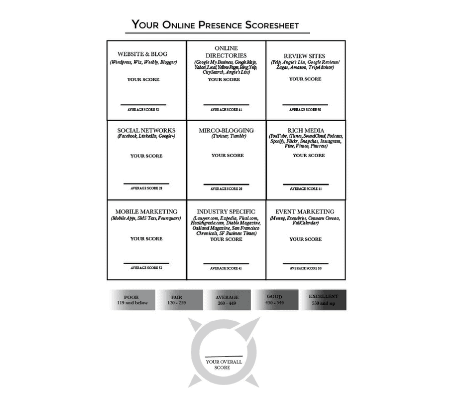 Social Media Score card 